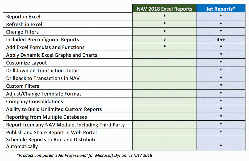  NAV 2018 Excel-rapporten versus Jet Reports