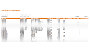 Gp016 Professional Iv Item Quantity Tracking Report