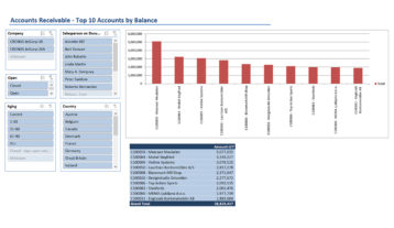 Nav046 Enterprise Accounts Receivable Reports V4.0