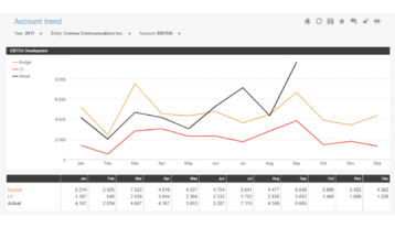 Account Trend Example Dashboard