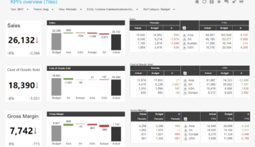 Kpis Overview Example Dashboard