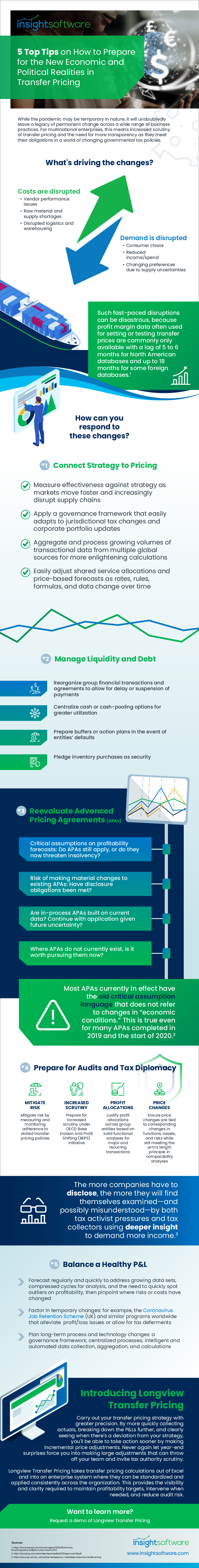 Is Transfer Pricing Infographic