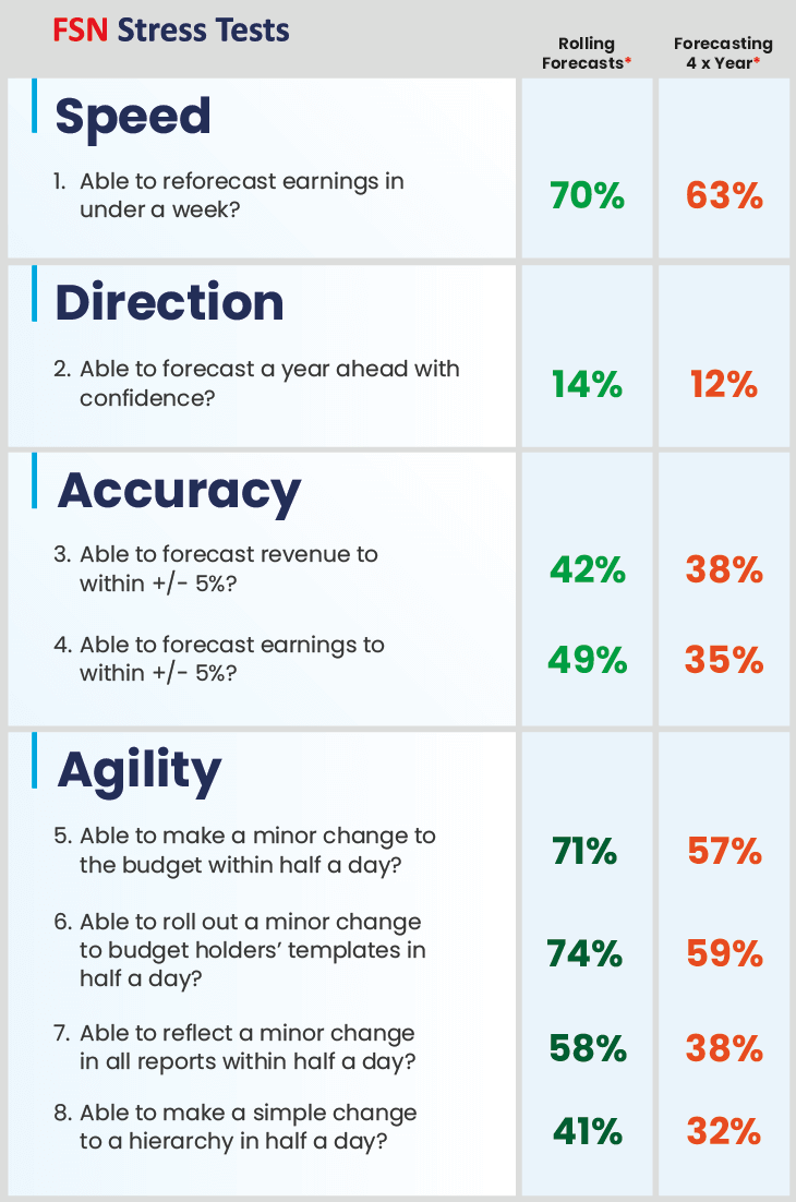 05 2021 Is Inforgraphic Why Rolling Forecasts Are A Must