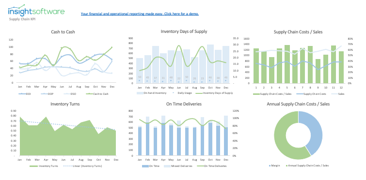 Landing Page Image Supply Chain Kpi Dashboard